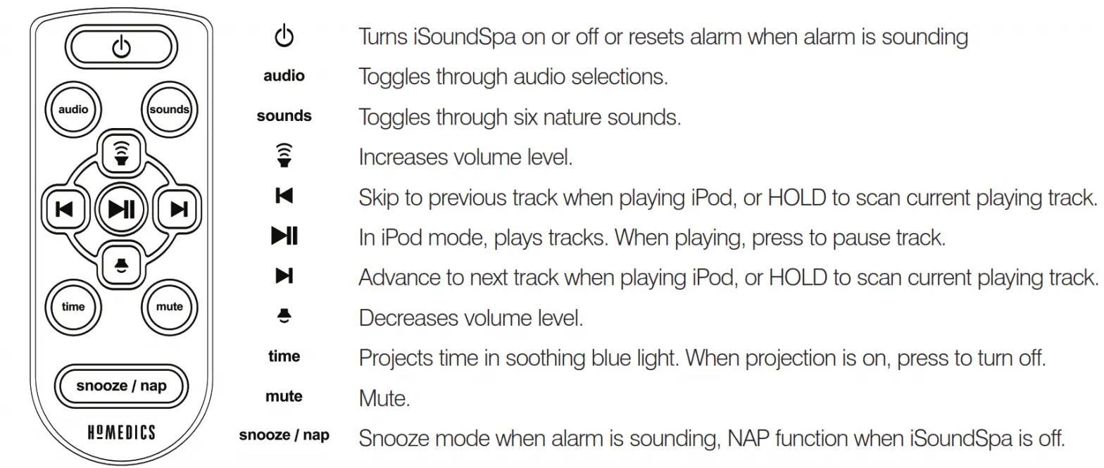 Remote Control Features