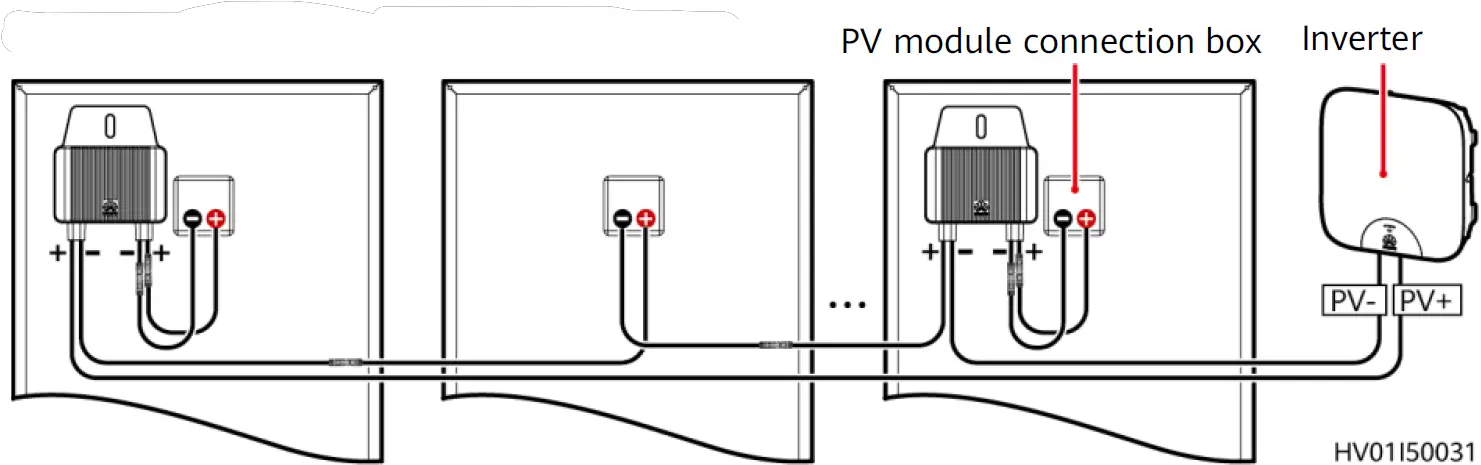 Optional Configuration of Optimizers