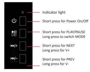 TEAC SB20204M Mini Wireless BT Soundbar - CONTROL PANEL