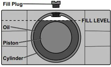 DAYTONA 64780 3 Ton Low Professional Rapid Pump Floor Jack Owner's--Adding Oil