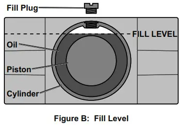 DAYTONA 64780 3 Ton Low Professional Rapid Pump Floor Jack Owner's--Adding Oil