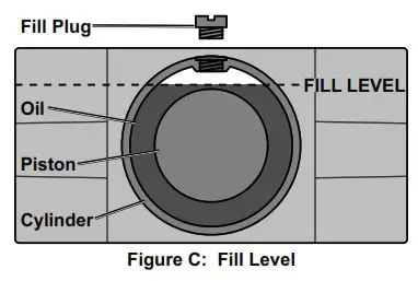 DAYTONA 64780 3 Ton Low Professional Rapid Pump Floor Jack Owner's--Fill Level