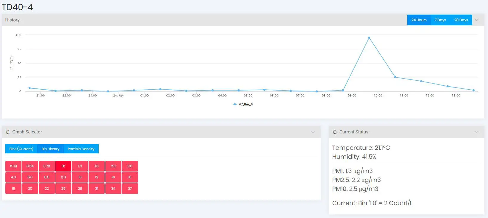 nuwave Sensors TD40v2.1.1 Particle Counter fig10