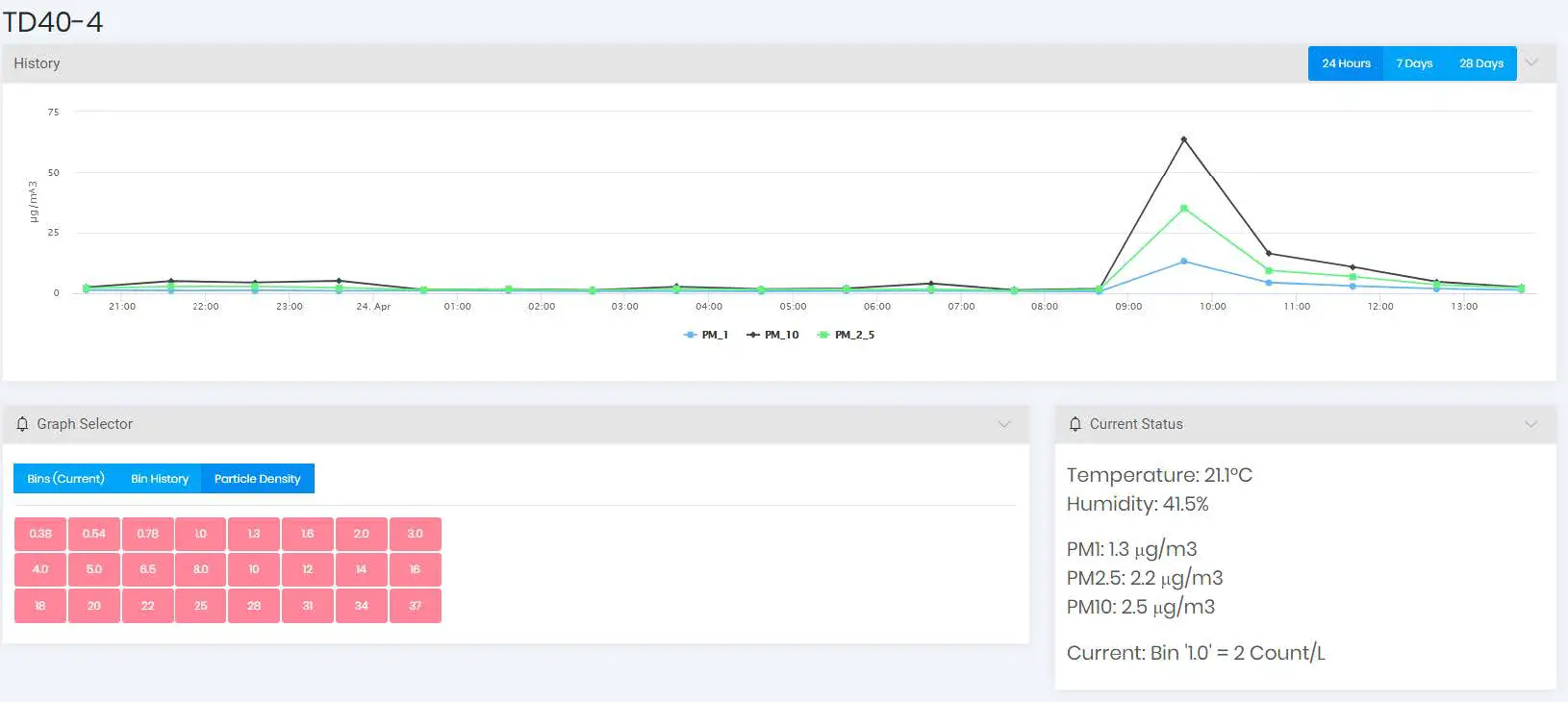 nuwave Sensors TD40v2.1.1 Particle Counter fig11