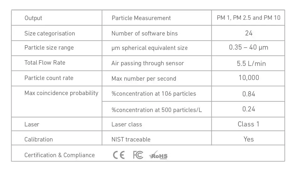 nuwave Sensors TD40v2.1.1 Particle Counter fig18