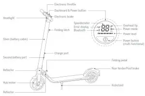 ninebot E22E Kick Scooter - Diagram