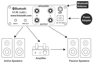 FOSI AUDIO BL20A Bluetooth Power Amplifier - Quick Setup