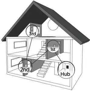 CONNECT YOUR THERMOSTAT
