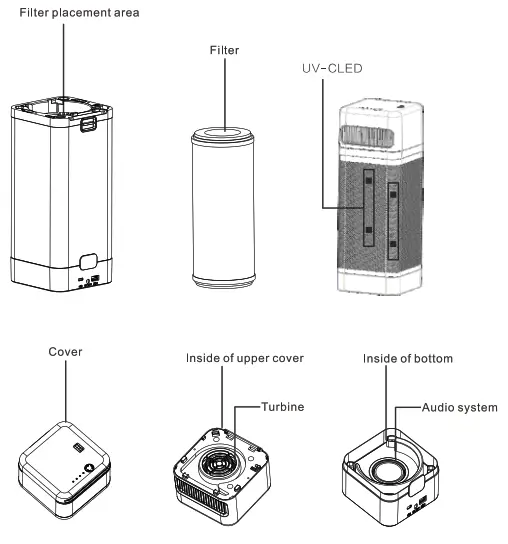 Zhongshan Turbos Technology DK01 Multi Function air purifier - FIG
