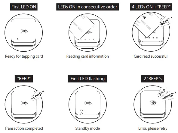 stripe M2 Mobile Reader for Chip Contactless and Swipe - LED Status Indicators