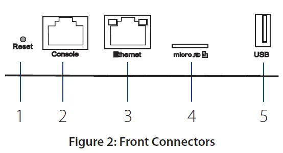 D-Link DNH-100 Nuclias Connect Hub fig 2