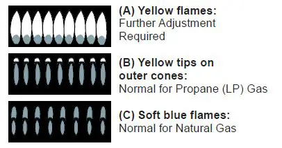 GE Appliances JGBS10 30 Inch Freestanding Front Control Gas Range FIG 11