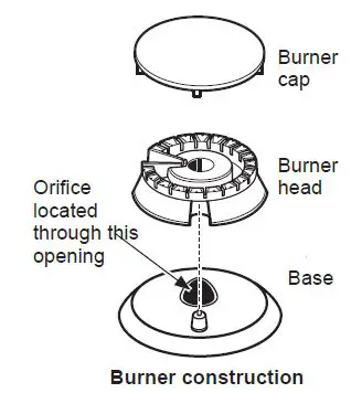 GE Appliances JGBS10 30 Inch Freestanding Front Control Gas Range FIG 5
