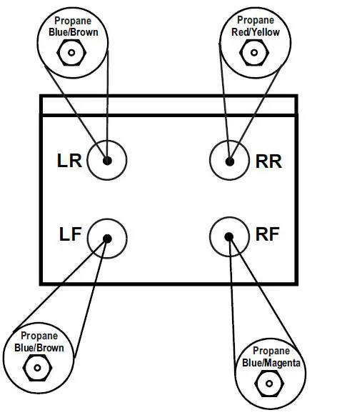 GE Appliances JGBS10 30 Inch Freestanding Front Control Gas Range FIG 7