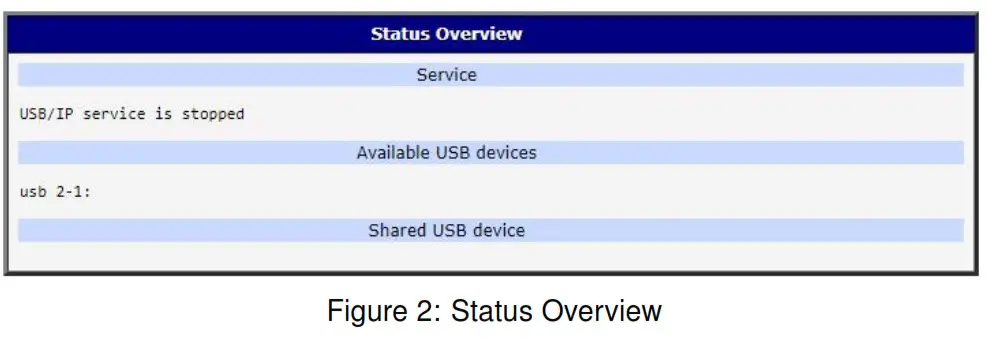 ADVANTECH RouterApp USB over IP Electronic Team- Figure 2
