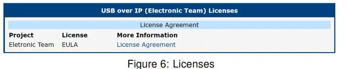ADVANTECH RouterApp USB over IP Electronic Team- Figure 6