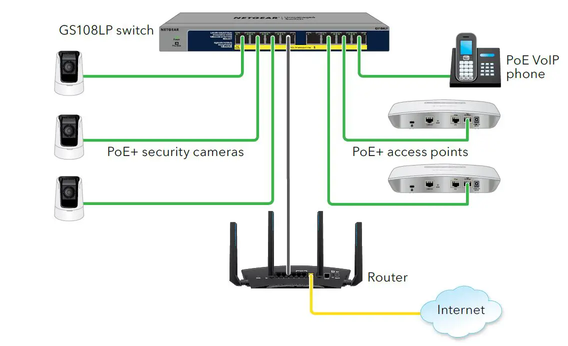 NETGEAR GS108LP 8-Port Gigabit Ethernet PoE+ Unmanaged Switch with FlexPoE 60W Installation-1