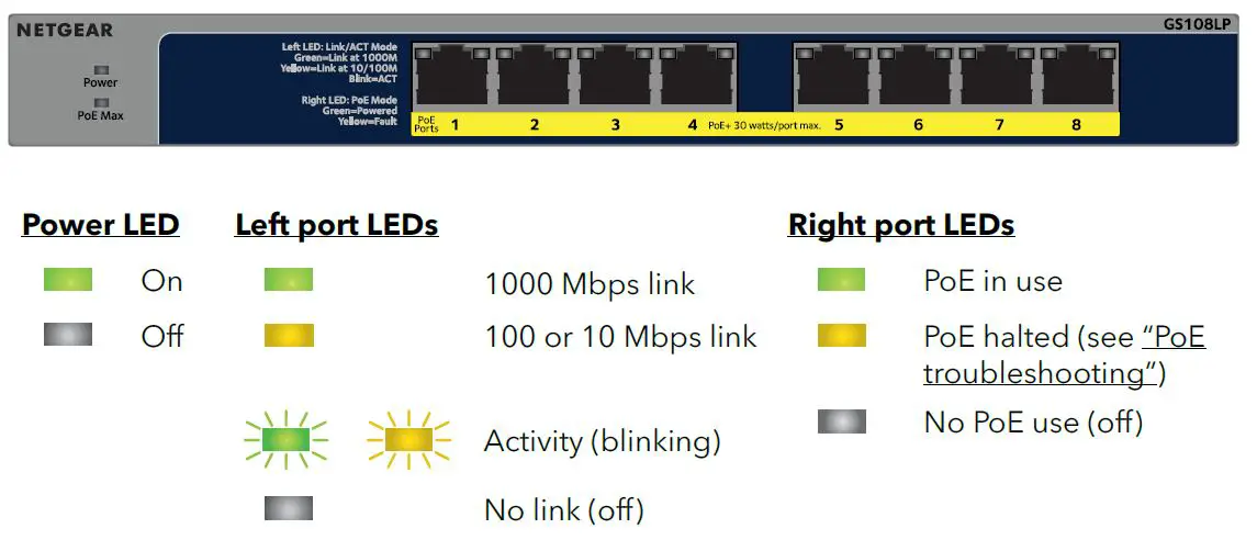 NETGEAR GS108LP 8-Port Gigabit Ethernet PoE+ Unmanaged Switch with FlexPoE 60W Installation-3