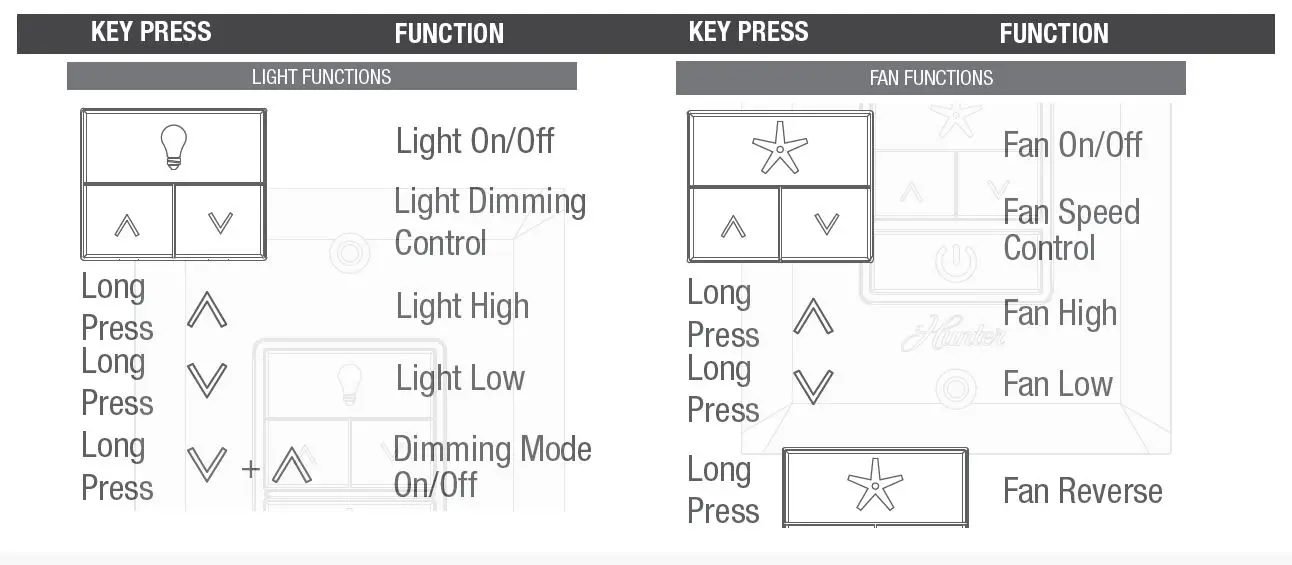 Hunter -59461- Warrant -Fan 60 Inch- Noble -Bronze FIG -24