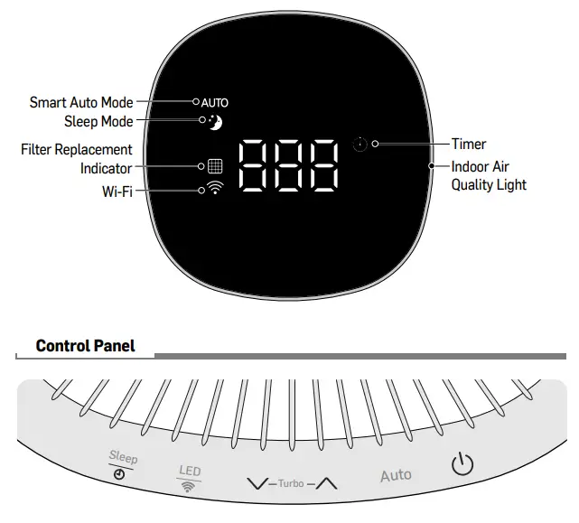 Carrier Klarwind 23S Room Air Purifier - replacement 5
