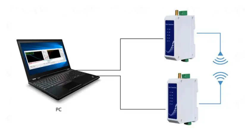 EBYTE-E95-DTU-433L20P-485-Wireless-Modem-3