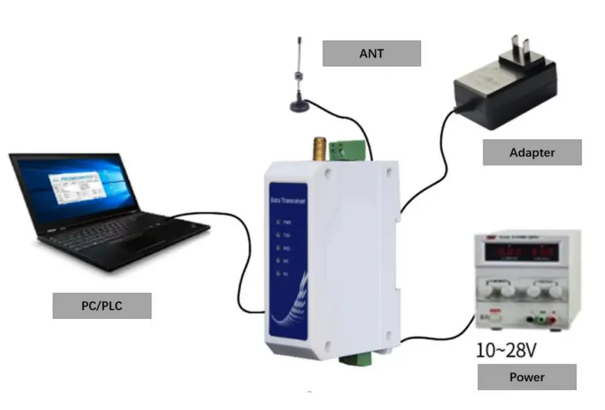 EBYTE-E95-DTU-433L20P-485-Wireless-Modem-9