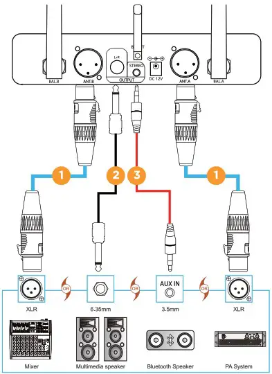 BIETRUN WXM27 UHF Professional 2 Channels Rechargeable Wireless Microphone System - Blutooth Connection 2