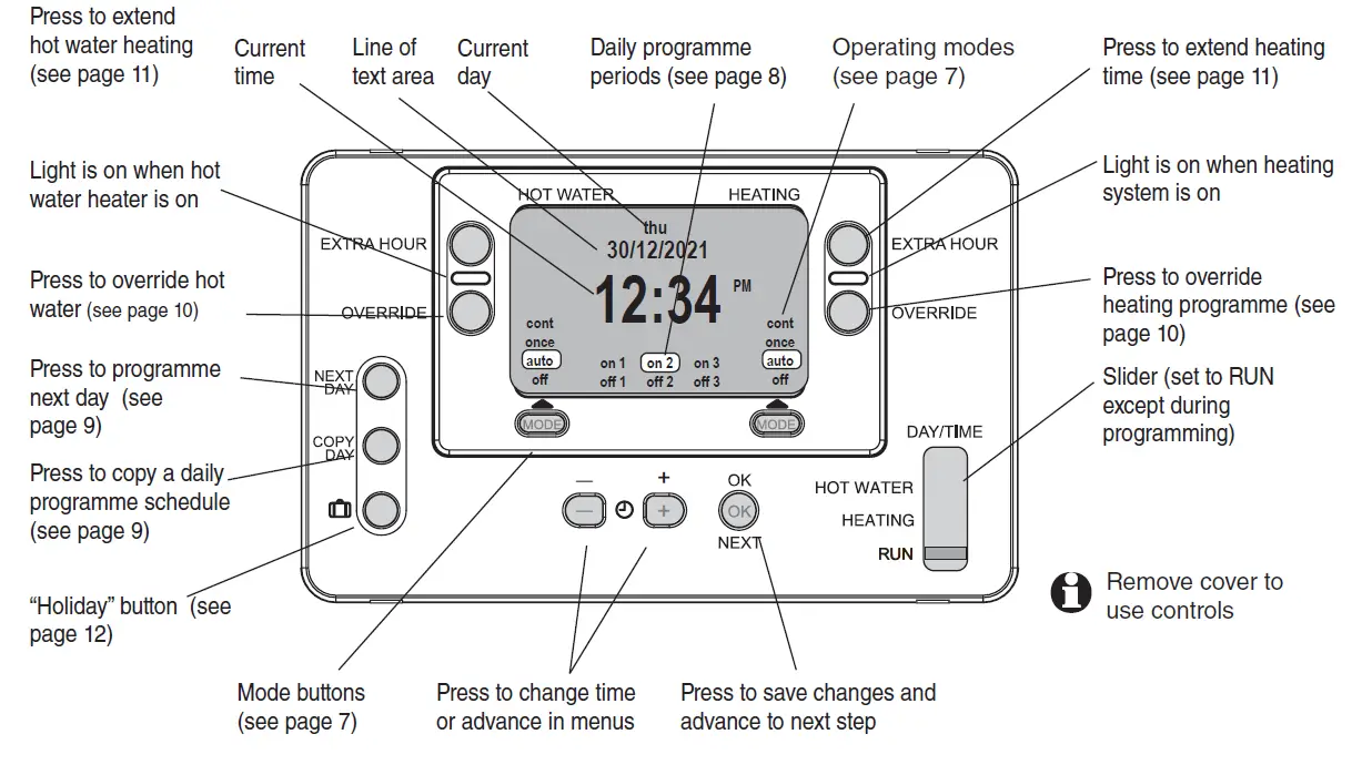 Pro-FPP14206 2-Channel-Digital-Timer-fig-1