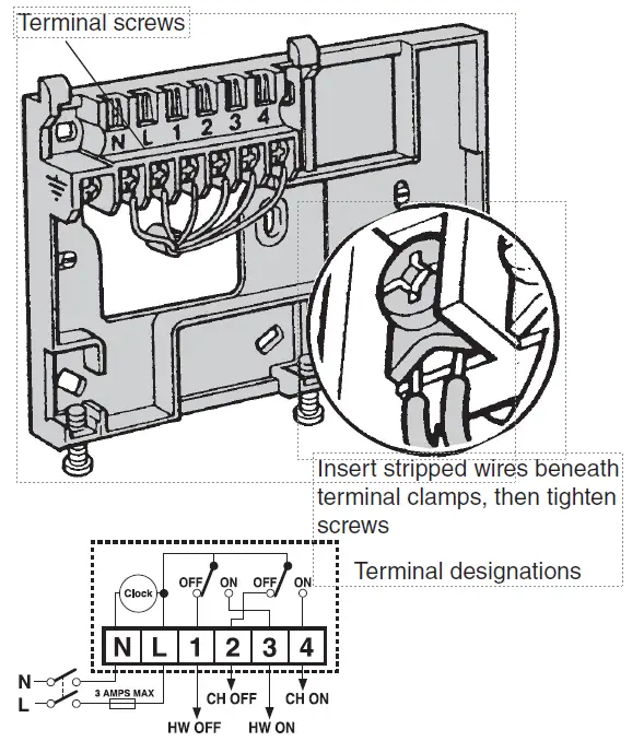 Pro-FPP14206 2-Channel-Digital-Timer-fig-11