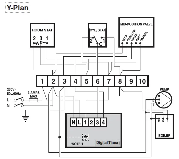 Pro-FPP14206 2-Channel-Digital-Timer-fig-12