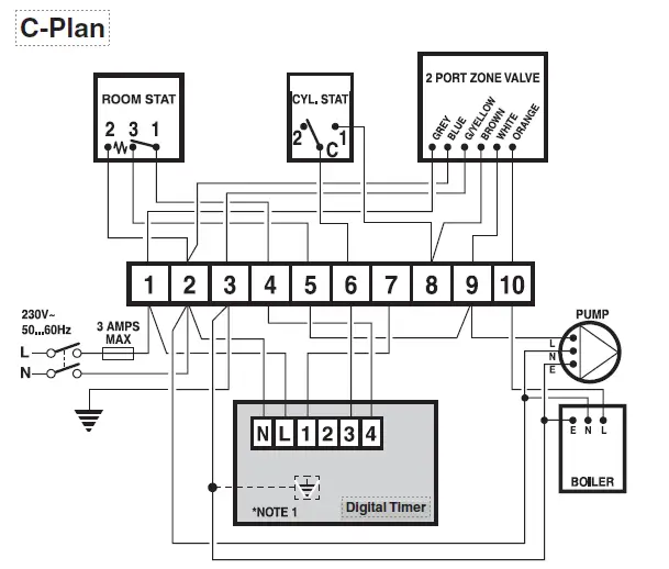 Pro-FPP14206 2-Channel-Digital-Time