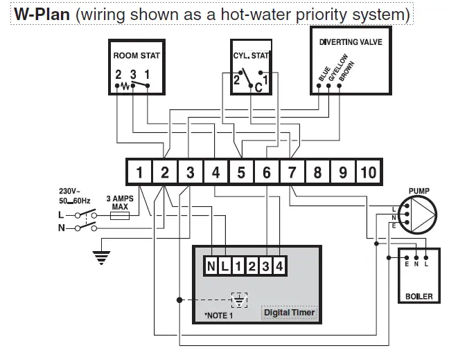 Pro-FPP14206 2-Channel-Digital-Timer-fig-15