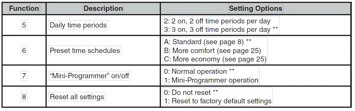 Pro-FPP14206 2-Channel-Digital-Tim