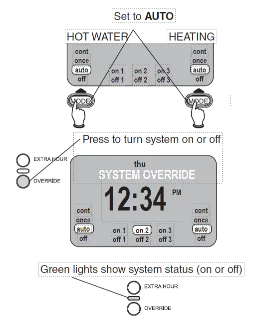 Pro-FPP14206 2-Channel-Digital-Timer-fig-19