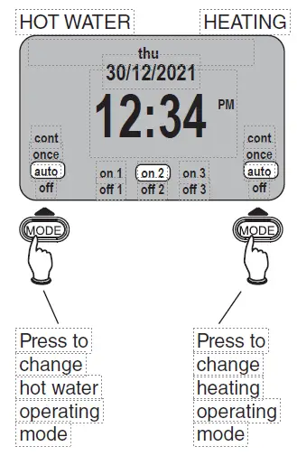 Pro-FPP14206 2-Channel-Digital-Tim