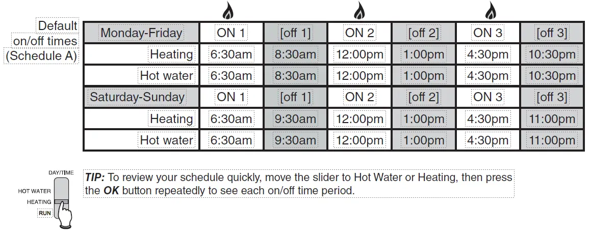 Pro-FPP14206 2-Channel-Digital-Timer-fig-4