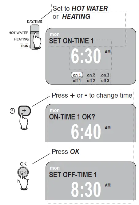 Pro-FPP14206 2-Channel-Digital-Timer-fig-5