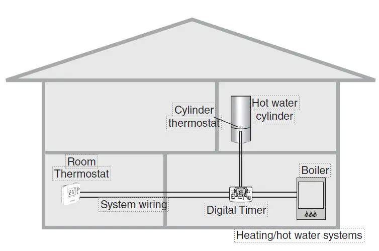 Pro-FPP14206 2-Channel-Digital-Time