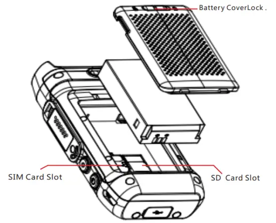 Installation of SIM card