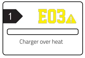 SWIT PC P461S A B Portable 4 Inch Battery Fast Charger - 4