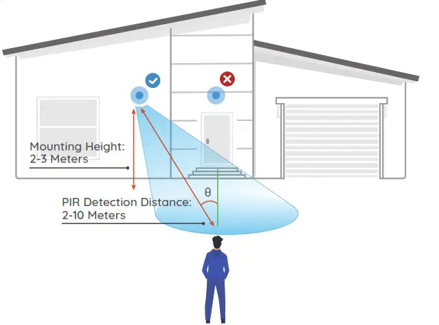 reolink Argus 3 WiFi Camera with 4MP RIP Motion Sensor - Install the Camera
