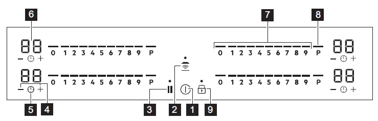 Control panel layout