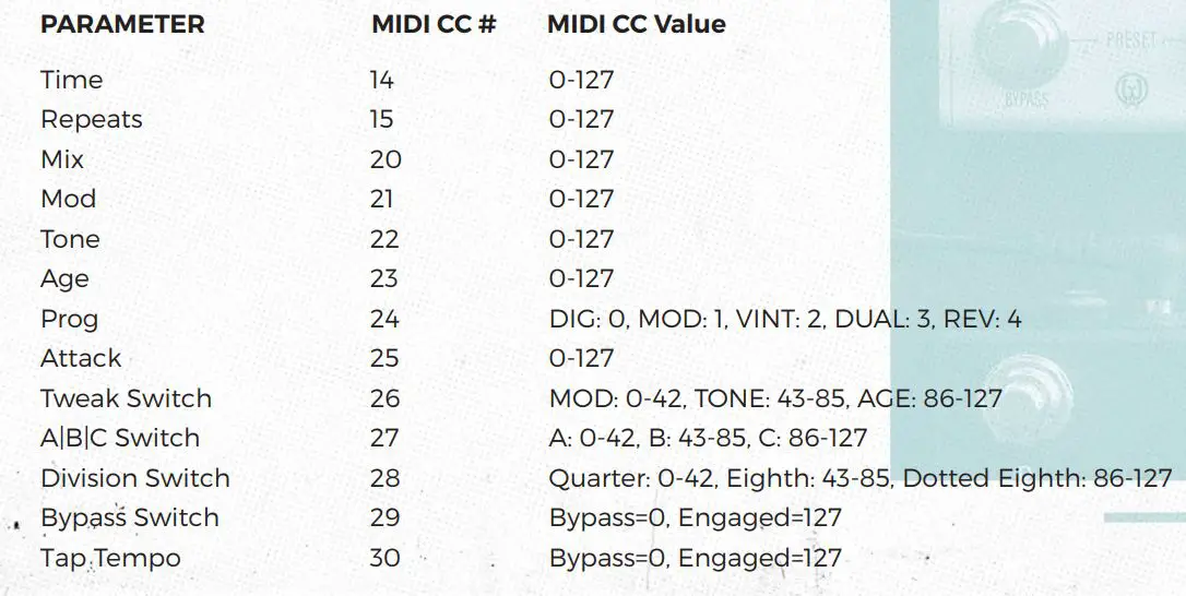 WALRUS AUDIO Mako D1 V2 High-Fidelity Stereo Delay - MIDI CC