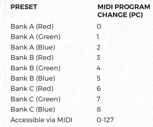 WALRUS AUDIO Mako D1 V2 High-Fidelity Stereo Delay - MIDI