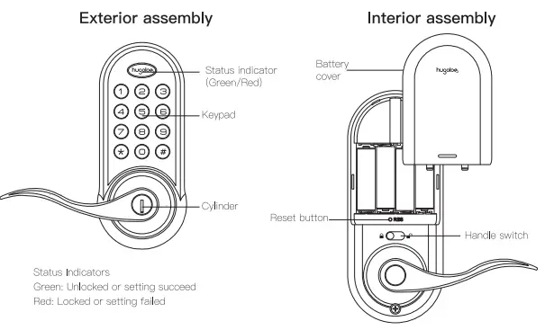 hugolog HU02 Digital Latchbolt-fig3