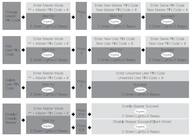 hugolog HU02 Digital Latchbolt-fig4