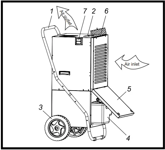 MASTER DH 792 Professional Condensation Dehumidifers fig 1
