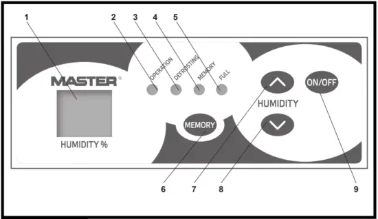 MASTER DH 792 Professional Condensation Dehumidifers fig 2