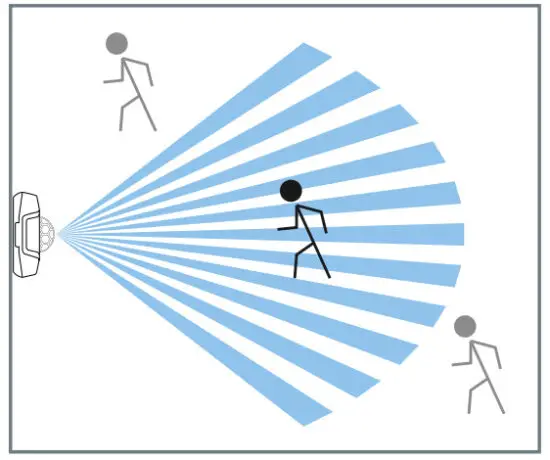 Haltian Thingsee Presence Wireless Miniature Infrared IoT Sensor - figure 4
