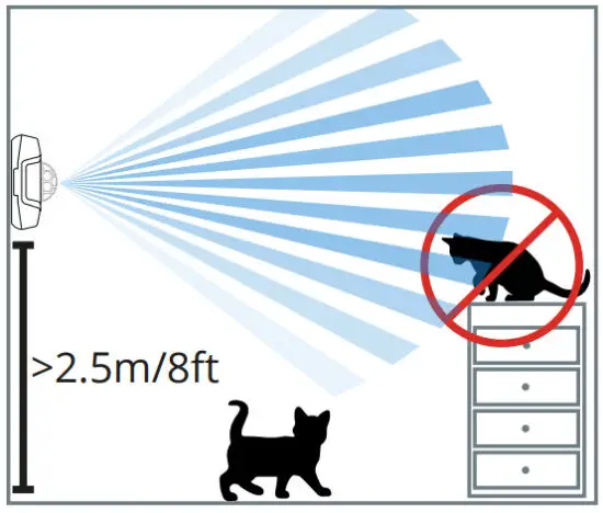 Haltian Thingsee Presence Wireless Miniature Infrared IoT Sensor - figure 5